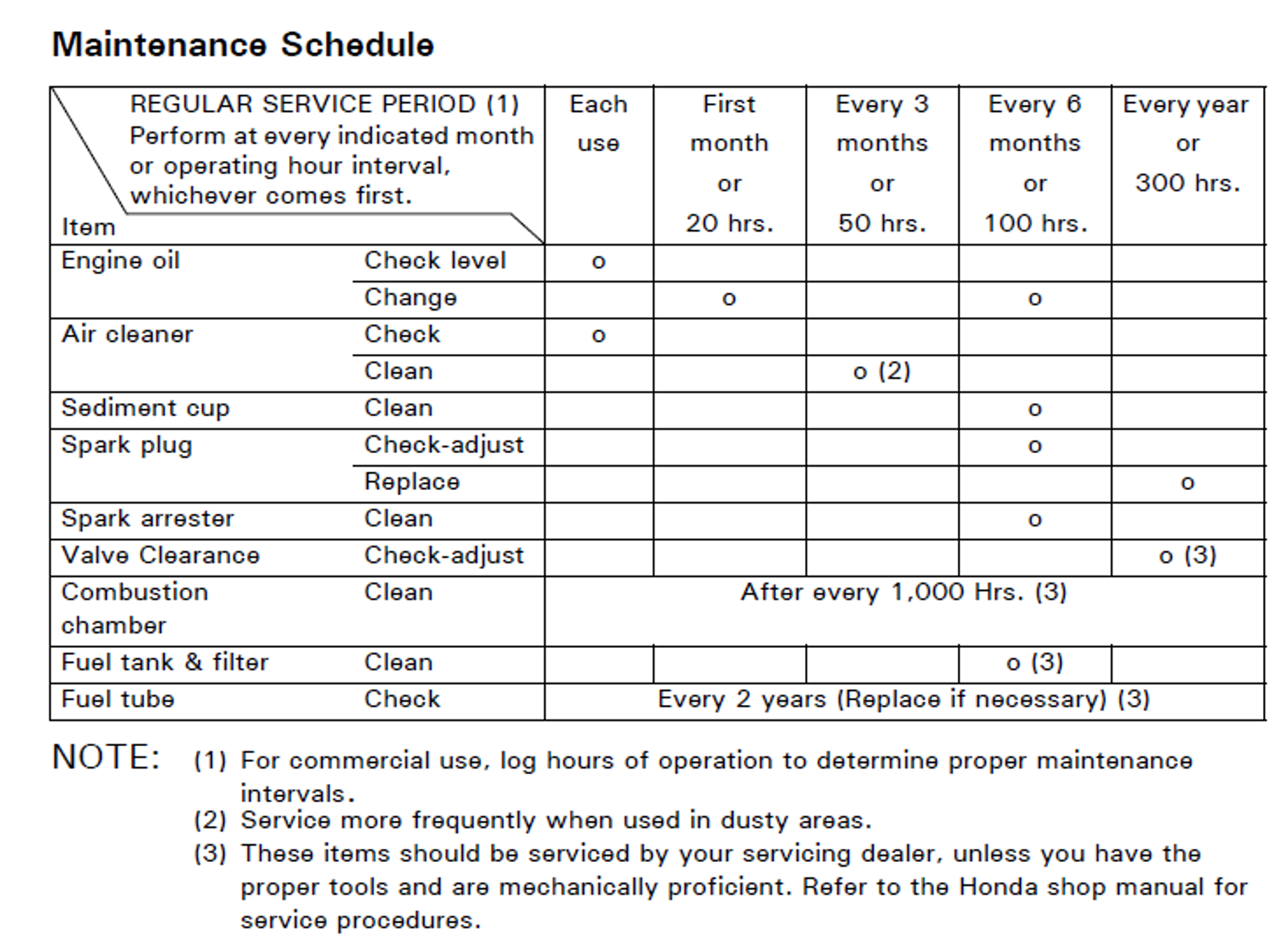 Honda Suggested Maintenance Schedule